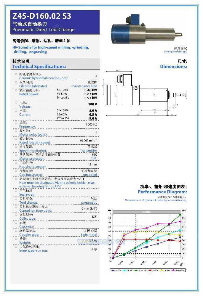 密封元件设备回收