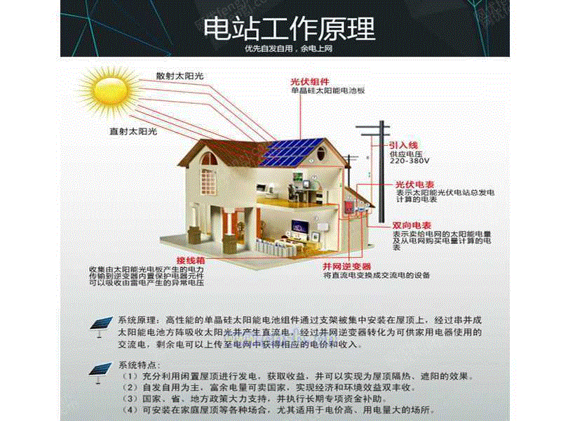 太阳能发电机组设备转让