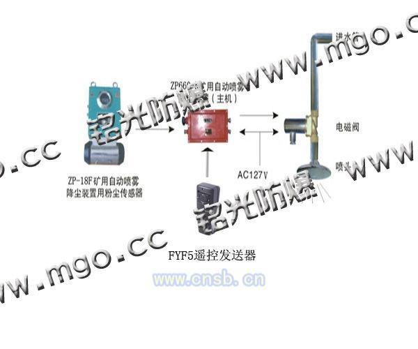 zpf660粉尘自动喷雾降尘装置