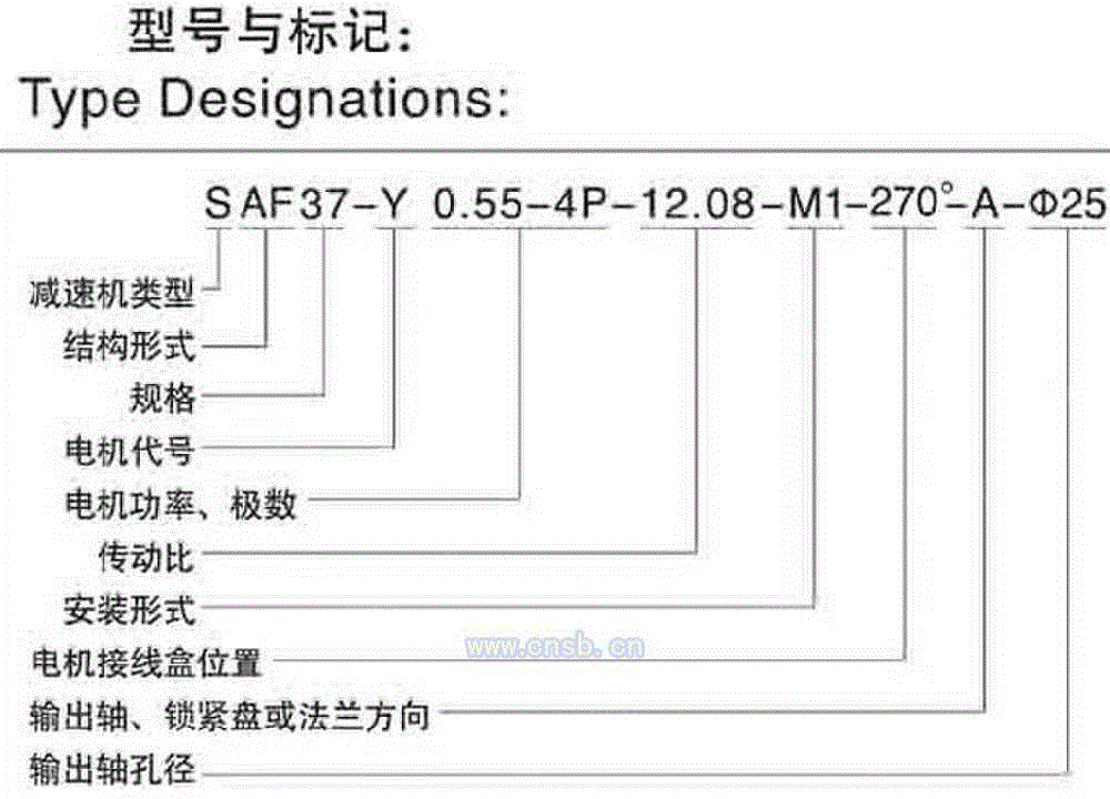 蜗杆减速机价格