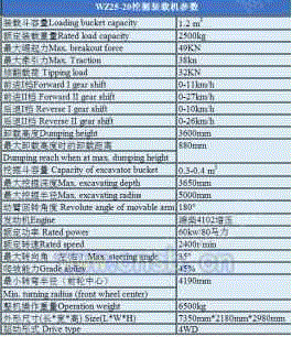 挖掘装载设备价格