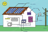 扬州太阳能光伏发电系统