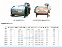 不锈钢洗染两用机 高质量 多型号选择  售后有保障