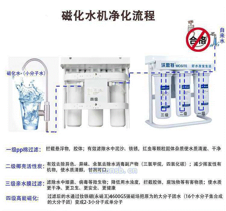 家用净水设备出售