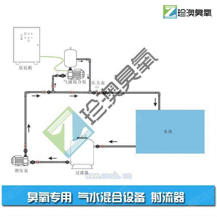 其它设备及配件回收