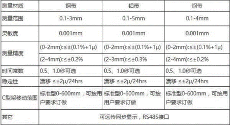 其它仪器出售