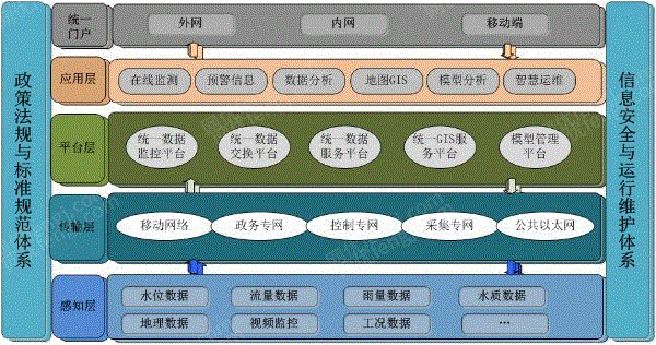 控制系统出售