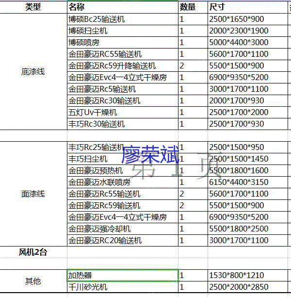 二手家具生产设备价格