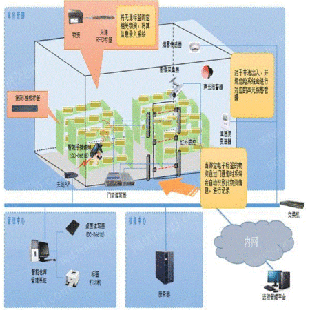 财务软件及ERP设备出售