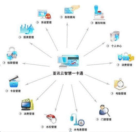 IT其它设备出售