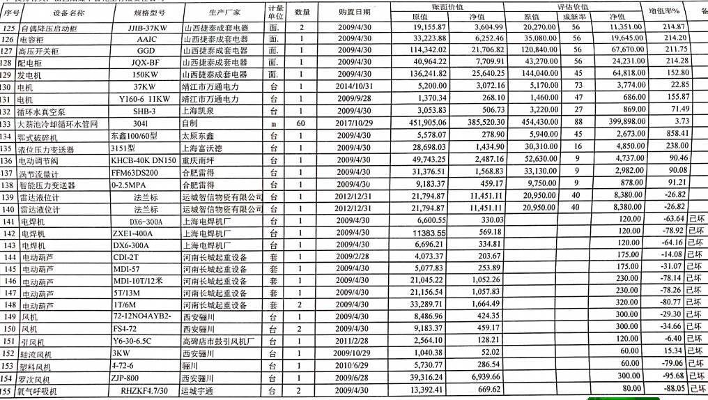 其它发电机价格