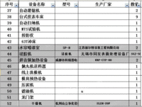 工厂处理闲置设备包含变压器,高压配电柜,台式仪表车床,平板硫化机多台,开放式炼胶机等清单如下