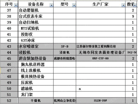 输配电设备出售