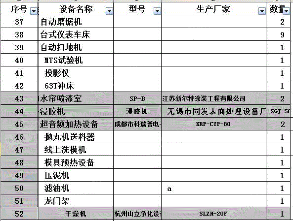 废电力物资出售