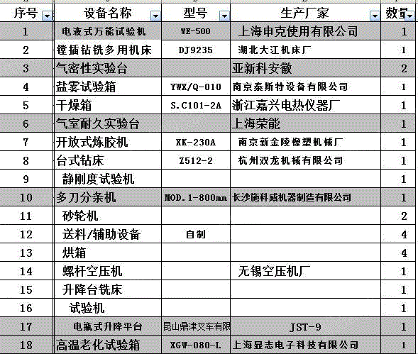 废电力物资回收