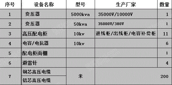 输配电设备转让