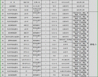 报废机床回收