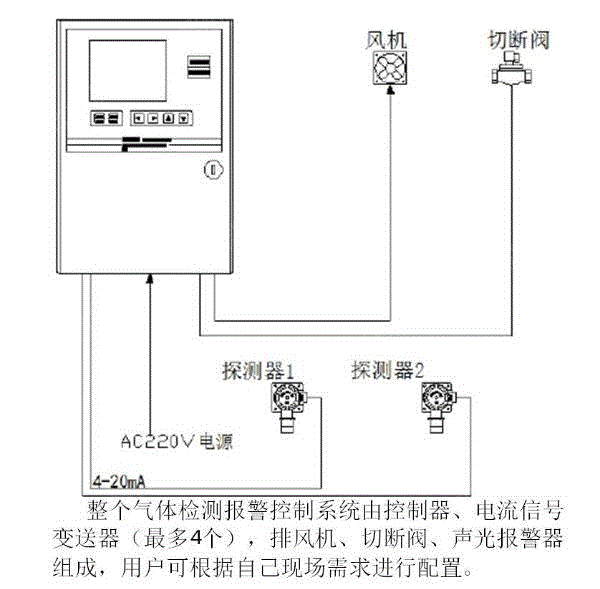 出售