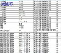 青海工厂倒闭出售模具