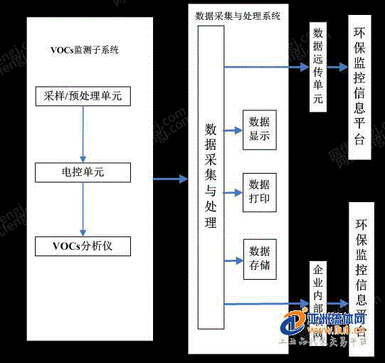 分析仪设备价格