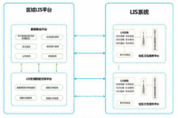 华浩慧医区域云LIS系统