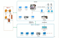 华浩慧医第三方实验室云LIS系统