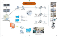 华浩慧医区域云影像PACS系统