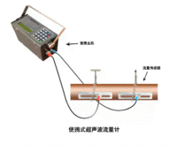 大连海峰TDS-100P便携式超声波流量计