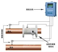 大连海峰TDS-100R管段式超声波热量表