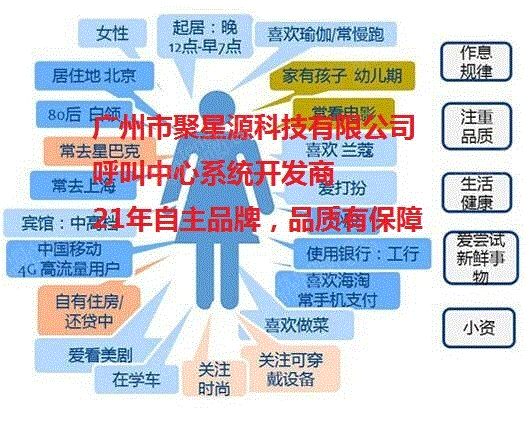 办公软件设备价格