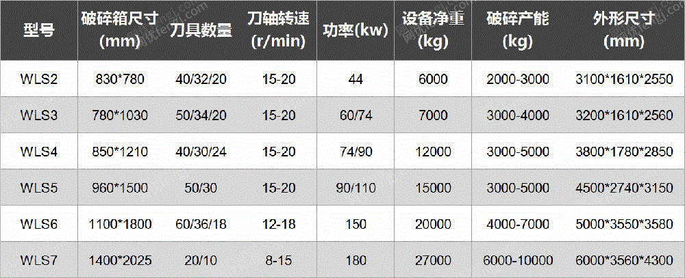 破碎设备回收