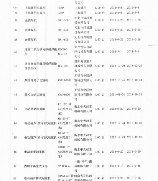 出售抵债来的制浆罐，行车，球磨机，高压釜，皮带输送机，摇臂钻，冲床，磨光机，电焊机，电动葫芦门市起重机，数控等离子切割机等设备