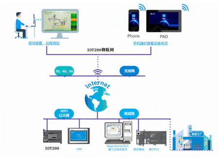 ELBIT-IOT2000 