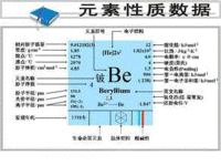 回收金属铍，铍锭，铍块，铍粉，铍板，铍削，铍片，铍棒