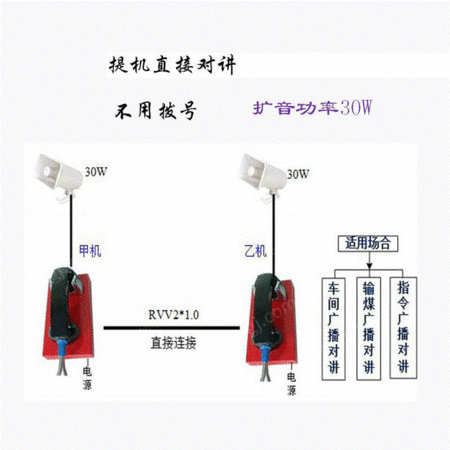 对讲设备出售