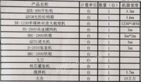 出售二手梳棉机一台