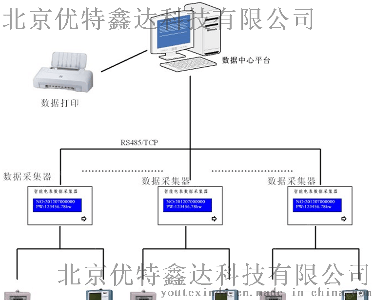 出售