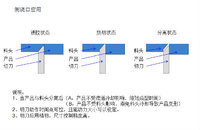 供应斯彼尔模内热切