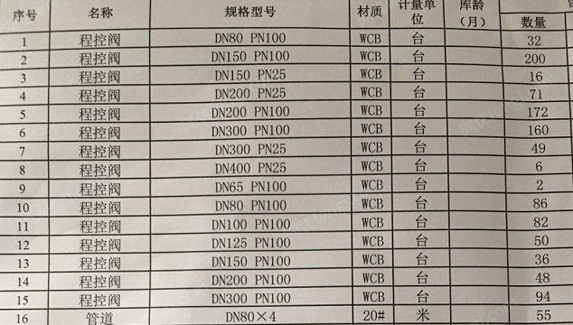 阀门价格