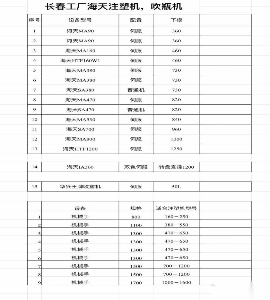 吉林长春一手单,汽配塑料工厂海天注塑机15台还有一台