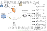 供应天津大学能源监管系统，能耗监测管理平台