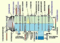 供应NTZDH-9SHL22D2200L磁翻板液位计变送器