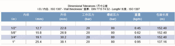 软管价格