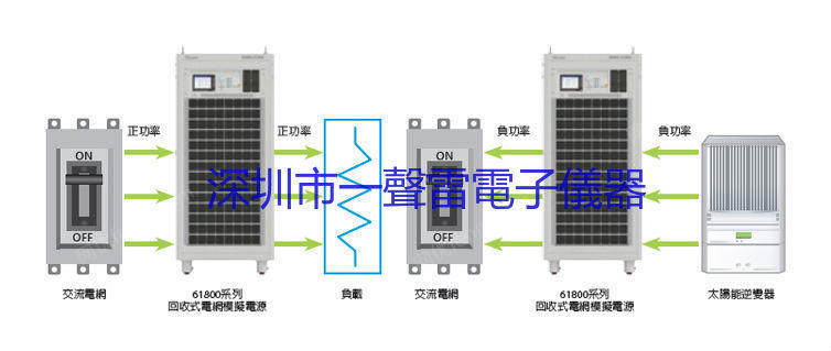 出售、回收二手CHROMA电源 电源电池出售