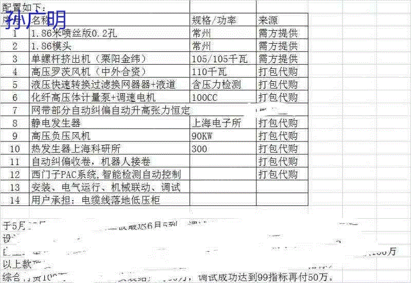 其他纺织产品/废料出售