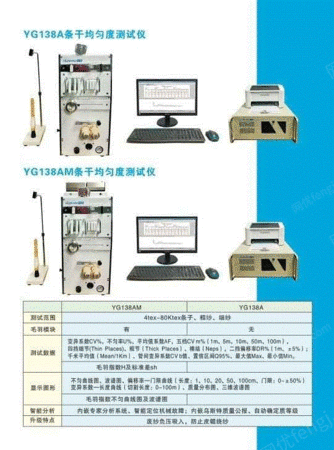 纺织产品生产线出售