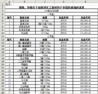 江苏南通危险废物处置招标公告，HW02、06、08、34、35、49（主要为过期失效的化工原材料、医药中间体、生产过程中产生的废液及相关包装等）