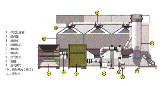 废气处理设备回收