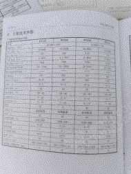 二手焊接设备转让