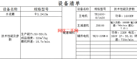磨矿设备出售